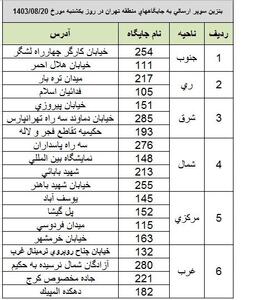 عکس/ لیست جایگاه‌های عرضه بنزین سوپر | اقتصاد24