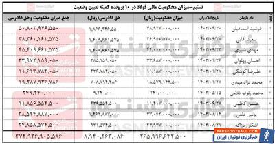 سریال محکومیت ۲۷ میلیاردی فولاد در کمیته وضعیت - پارس فوتبال