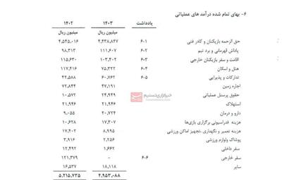 عکس/ هزینه ۴۴۳ میلیاردی استقلال برای مربیان و بازیکنان | اقتصاد24