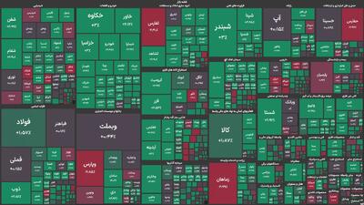 نفت سپاهان و پاسارگاد بیشترین بازدهی گروه خود را رقم زدند