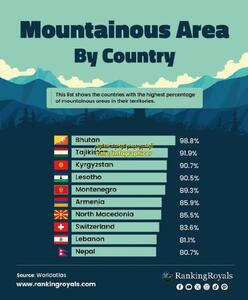 اینفوگرافی/ کوهستانی‌ترین کشورهای جهان | اقتصاد24