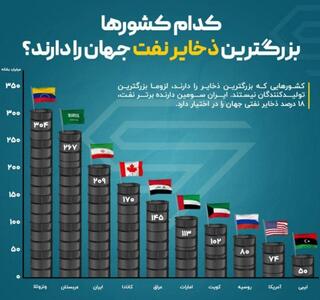 اینفوگرافی/کدام کشور‌ها بزرگترین ذخایر نفت جهان را دارند؟ | اقتصاد24