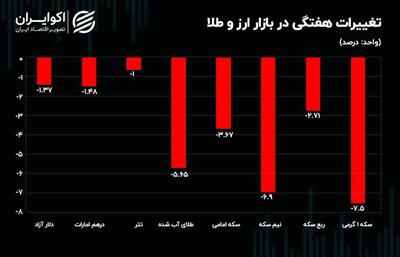 دارندگان نیم‌سکه و سکه گرمی نقره داغ شدند |  انصاف نیوز