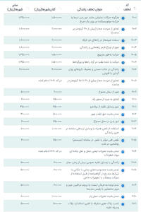 نرخ جریمه رانندگی سال ۱۴۰۰ اعلام شد! + سند