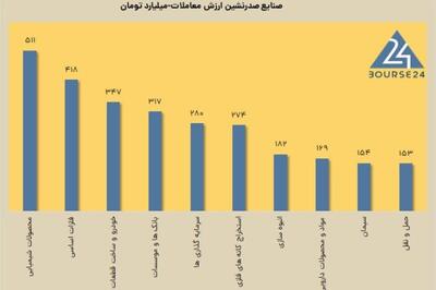 بازار همه را امیدوار کرد