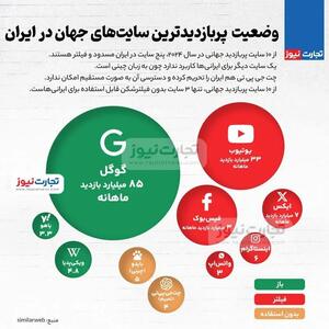 اینفوگرافی/ وضعیت پربازدیدترین سایت‌های جهان در ایران | اقتصاد24