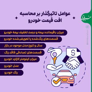 اینفوگرافی/ عوامل تاثیرگذار بر محاسبه افت قیمت خودرو | اقتصاد24