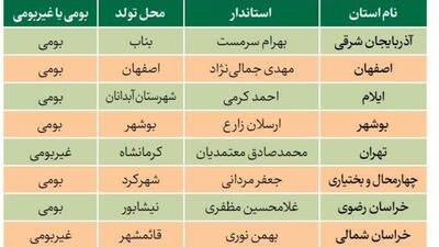 استانداران بومی با رویکرد ملی