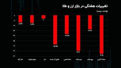 دارندگان نیم سکه و سکه گرمی، نقره داغ شدند