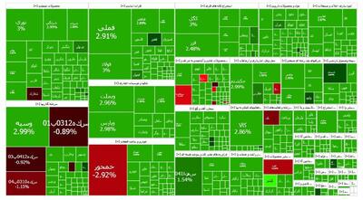 بورس یکپارچه سبز/ اکثر نمادها در صف خرید هستند