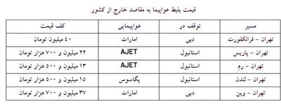 پروازهای ایران به اروپا سر به فلک کشید / جدول قیمتها