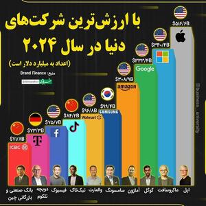 اینفوگرافی/با ارزش‌ترین شرکت‌های دنیا در سال ۲۰۲۴ | اقتصاد24