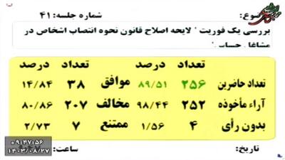 حاجی‌دلیگانی: چرا دولت برای ظریف لایحه می‌دهد؟