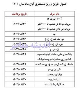 اندیشه معاصر - بازنشستگان حسابشان پر شد| حقوق بازنشستگان با آیین نامه جدید همسان سازی واریز شد+ اعلام زمان واریز معوقات اندیشه معاصر