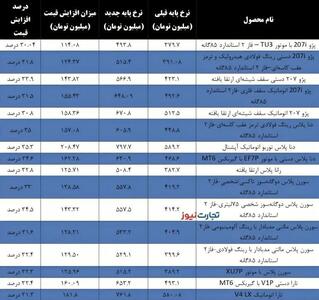 جزییات افزایش قیمت کارخانه ای محصولات  ایران خودرو | رویداد24