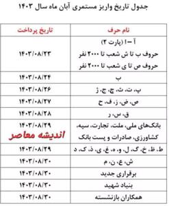 اندیشه معاصر - جدول تاریخ واریز مستمری این دسته از بازنشستگان تامین اجتماعی و مستمری بگیران امروز سه شنبه ۲۹ آبان اندیشه معاصر