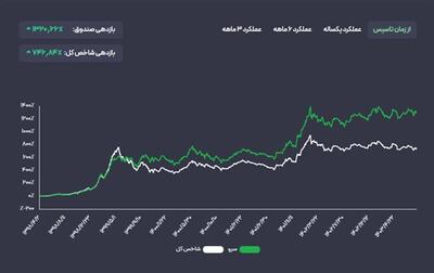 صندوق سرو سقف تاریخی خود را شکست