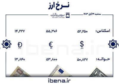 قیمت دلار و یورو در مرکز مبادله ایران؛ سه‌شنبه ۲۹ آبان