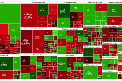 خروج پول و کاهش ارزش معاملات در آخرین روز هفته