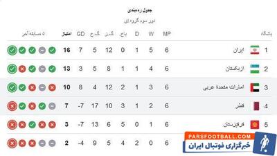 کاش فوتبال یک نیمه داشت / گام‌های لرزان تیم ملی فوتبال ایران به سوی جام جهانی - پارس فوتبال