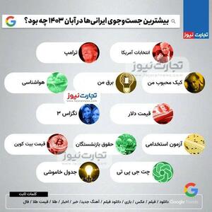 اینفوگرافی/ بیشترین جست‌وجوی ایرانی‌ها در آبان ۱۴۰۳ | اقتصاد24