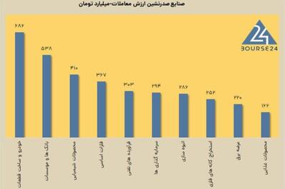 ادامه تزریق پول به بورس توسط حقیقی ها