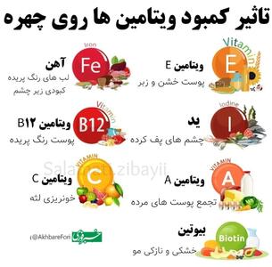 عکس/ تاثیر کمبود ویتامین‌ها از روی چهره | اقتصاد24