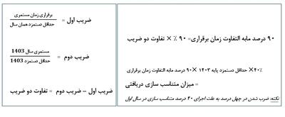 فرمول متناسب‌سازی حقوق بازنشستگان تامین اجتماعی |  انصاف نیوز