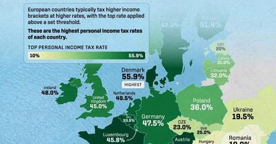 (نقشه) نگاهی به نرخ‌های مالیات بر درآمد اروپا در سال 2024