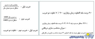 جدول ارقام فرمول نهایی متناسب‌سازی حقوق بازنشستگان | روزنو