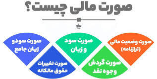 آشنایی با انواع صورت های مالی