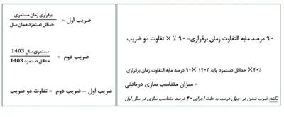 اندیشه معاصر - پرونده متناسب‌ سازی حقوق بازنشستگان تأمین اجتماعی فقط با ۷۰۰  هزار تومان بسته شد؟| جدول فرمول اجرا شده متناسب‌ سازی بازنشستگان تامین اجتماعی! اندیشه معاصر