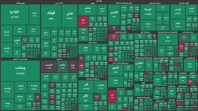 پالایشگاه تهران بیشترین رشد قیمت و ورود پول حقیقی گروه نفتی را رقم زد