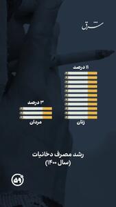 چرا زنان به سیگار پناه آوردند