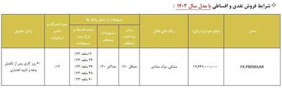 اندیشه معاصر - شرایط اقساط فونیکس FX مدیران خودرو فروش اقساطی + جدول اندیشه معاصر