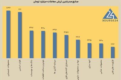 مقاومت ها یکی یکی پودر می شوند!