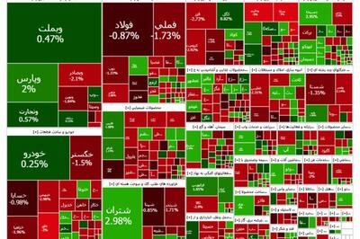 رکوردشکنی مجدد ارزش معاملات خرد