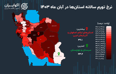 جنوبی‌ترین استان ایران، میزبان کمترین تورم پاییزی