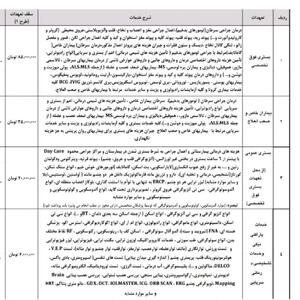 عکس/ تعهدات بیمه تکمیلی ۱۴۰۳-۱۴۰۴ بازنشستگان | اقتصاد24