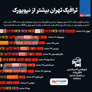 اینفوگرافی/ ترافیک تهران بیشتر از نیویورک | اقتصاد24