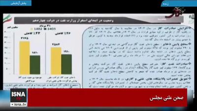 وزیر نفت: سطح ذخایر نفت کوره مناسب است