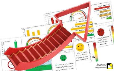 تغییرات قبوض برق در تعرفه‌های ابلاغی جدید در بخش خانگی