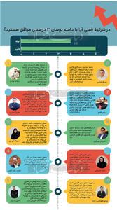 محدودیت دامنه نوسان  زیر ذره‌بین فعالان بازار سرمایه