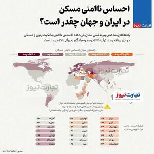 اینفوگرافی/ احساس ناامنی مسکن در ایران و جهان چقدر است؟ | اقتصاد24