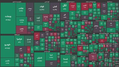 پیشتازی آبادان، زاگرس و اصفهان در گروه پتروشیمی بورس امروز