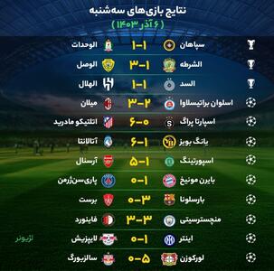 نتایج مهم‌ترین بازی‌های فوتبال سه‌شنبه ۶ آذر