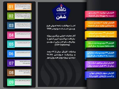 طلوع بهره‌وری‌ و نوآوری در «شفن»