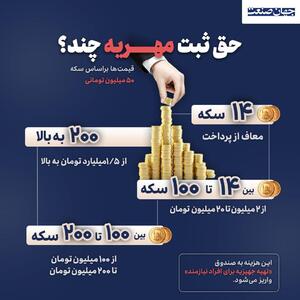 طرح اصلاح قانون مهریه؛ احیای حقوق زنان یا چالش جدید در قانون؟!