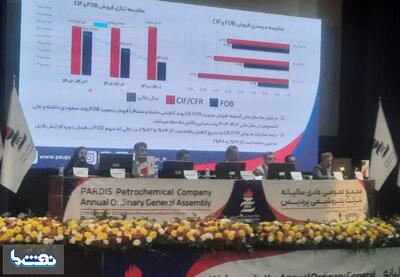 راهبرد فروش FOB سود بیشتری برای شپدیس دارد | نفت ما