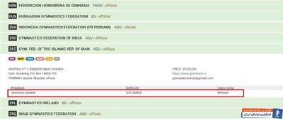 اسم دبیر سابق ژیمناستیک همچنان در سایت فدراسیون جهانی - پارس فوتبال